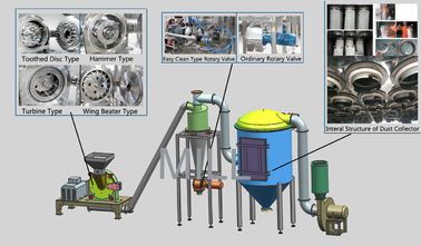 acheter épicez la broyeur industrielle d'épice de la machine 500kg/h de Pulverizer d'usine online manufacture