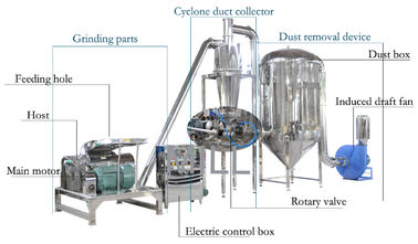De - Dust Hemp Pepper Hammer Mill Machine , Chilli Powder Grinding Machine