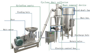 Semi - Automatic Dry Chilli Grinding Machine Industrial Rice Powder Grinder Mill