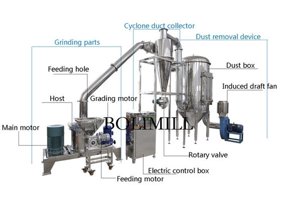 L'épice sèche arabe 6000rpm d'acier inoxydable saupoudrent très bien la machine de meulage